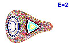Poincaré section A=2, E=2